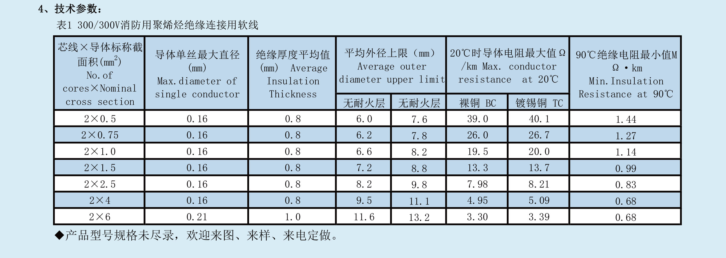 阻燃耐火電纜